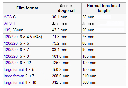 A table with a number of measurements

Description automatically generated with medium confidence