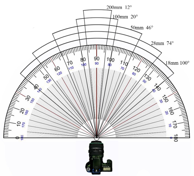 A circular ruler with numbers and a camera

Description automatically generated with medium confidence