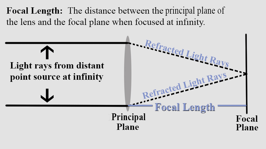 Diagram of a refracted light plane

Description automatically generated
