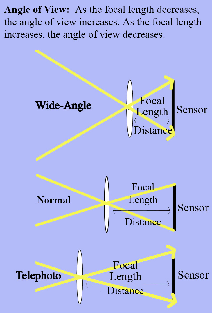 A diagram of a distance measurement

Description automatically generated with medium confidence