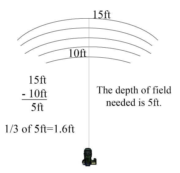 A diagram of a field measurement

Description automatically generated with medium confidence