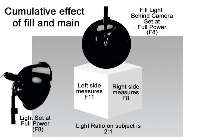 cumulative main and fill 2.jpg