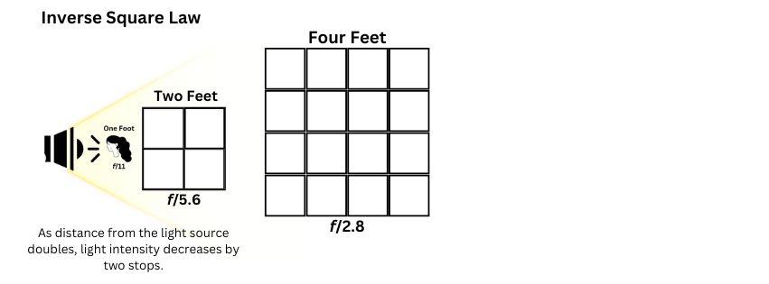 Inverse Square Law Graphic.jpg