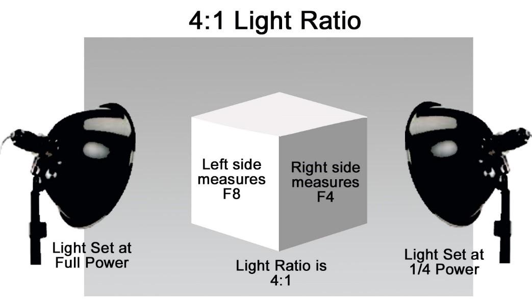Light ratio 4-1.jpg